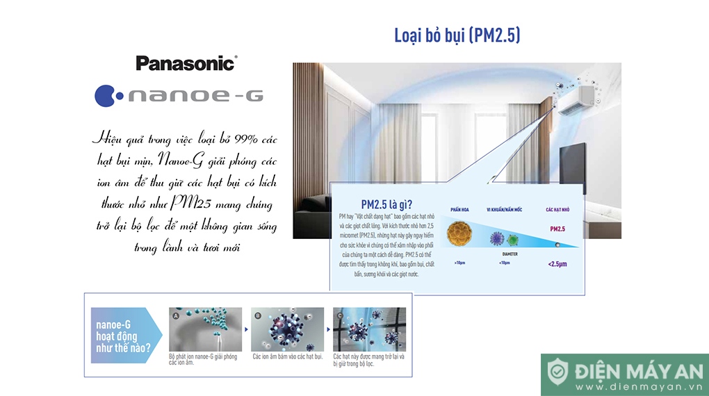 Công nghệ Nanoe-G của điều hòa Panasonic CU/CS-N24AKH-8 giúp loại bỏ bụi mịn PM 2.5